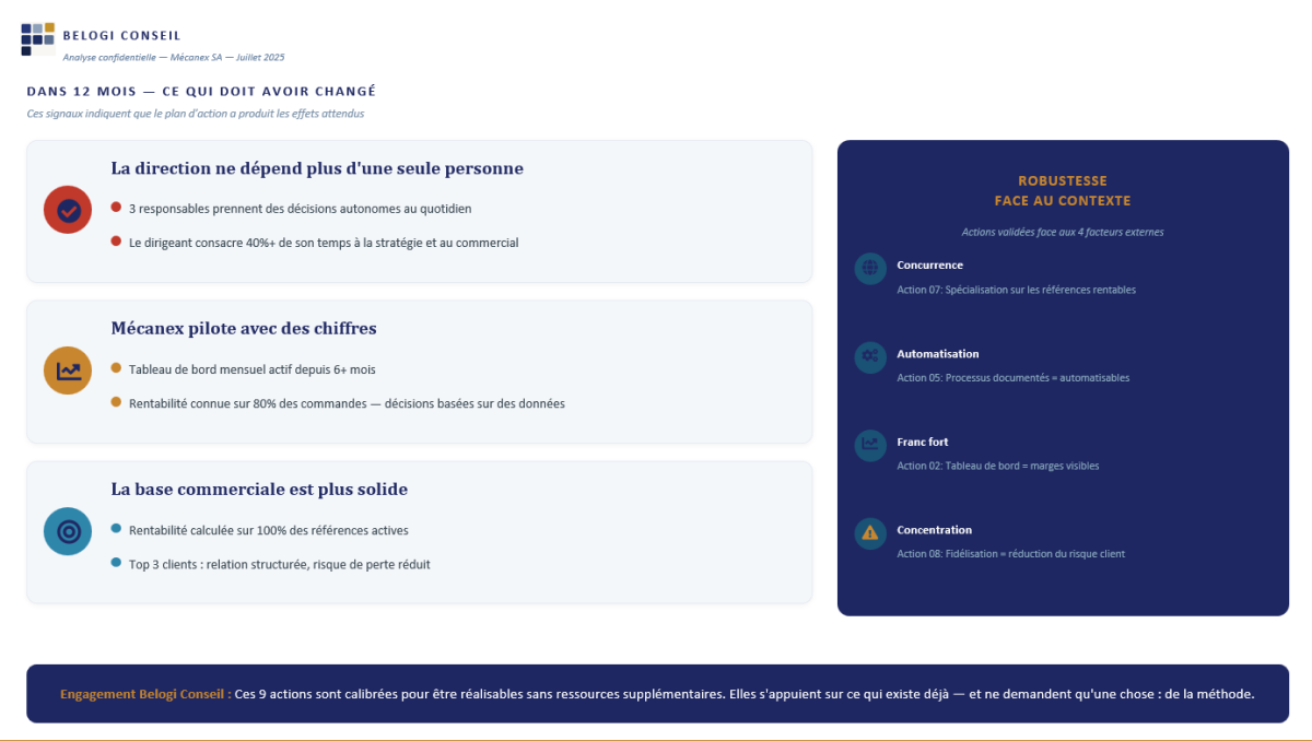 Outils de pilotage et d'aide à la décision